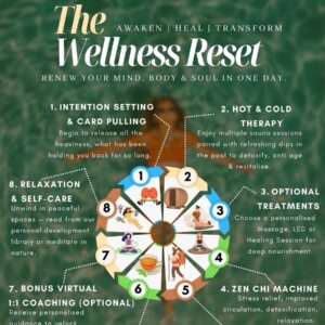 The Wellness Reset